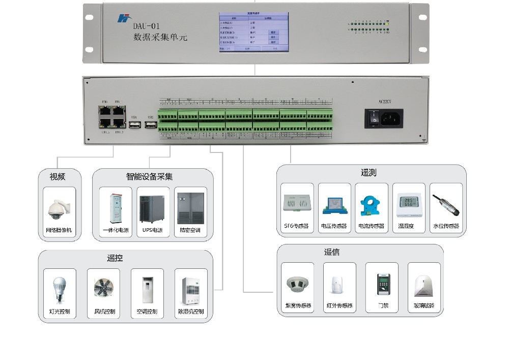 小区配电房/开闭所智能辅助监控系统